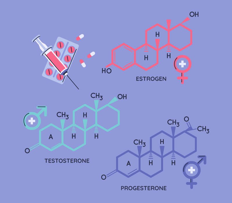 Terapia Hormonal